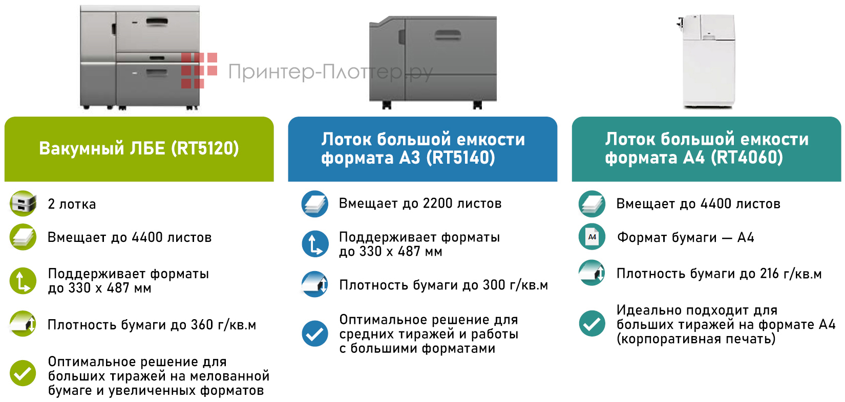 Финишеры, лотки и другие опции для Ricoh PRO 5300. Устройства подачи бумаги