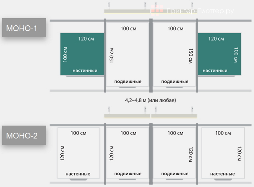 Интерактивные панели для школы и детского сада. Рельсовые системы из четырех классных досок