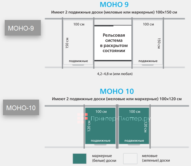 Интерактивные панели для школы и детского сада. Рельсовые системы из двух классных досок