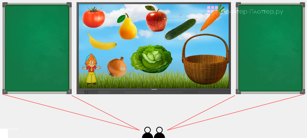 Интерактивные панели для школы и детского сада. Угол видимости учебной доски
