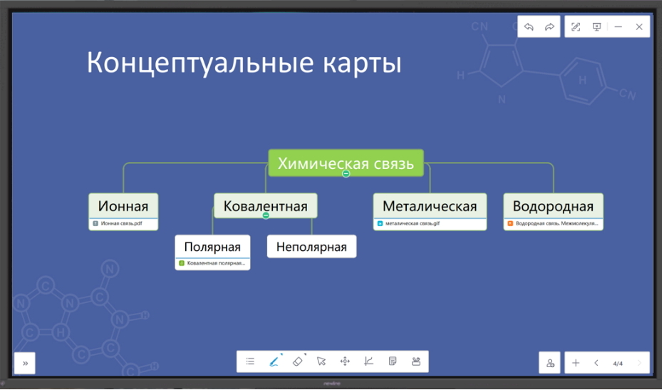 Концептуальные карты
