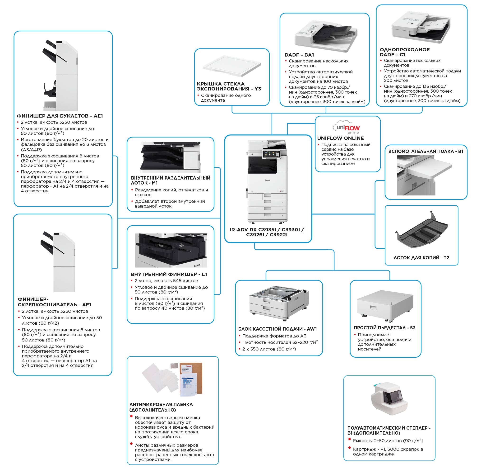 Как выбрать копир (часть 1). Основные опции: автоподатчик и подставка. Выбор МФУ