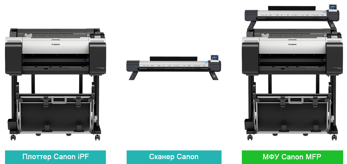 Возможность апгрейда до широкоформатного МФУ