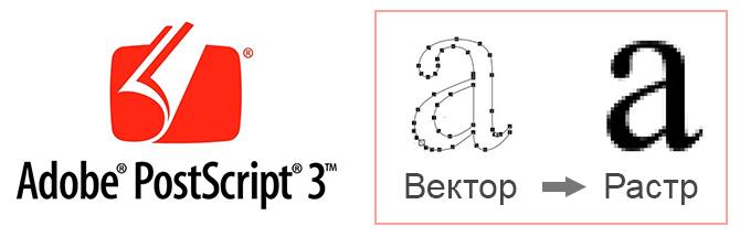 Epson серии SC-T. PostScript