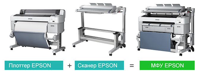 Широкоформатные МФУ Epson SC