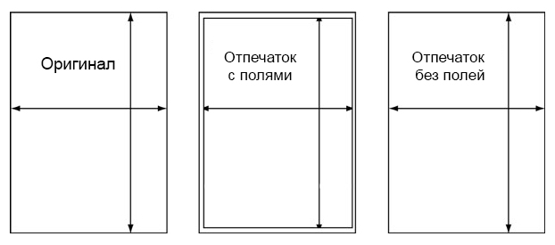 Выбор плоттера CAD/GIS для печати больших объемов. Печать без полей