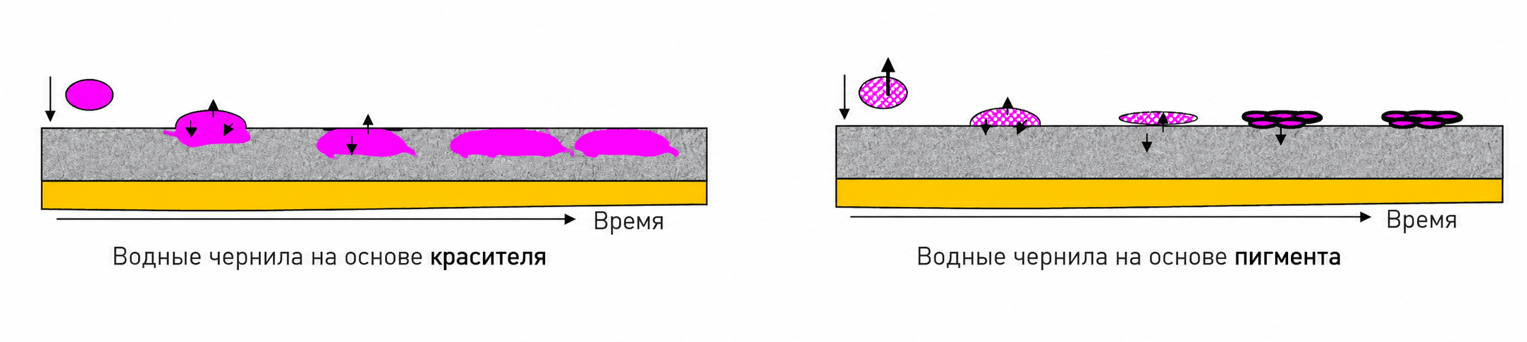 Водные чернила на основе красителя и пигмента