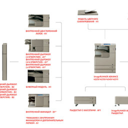 МФУ Canon imageRUNNER ADVANCE 4245i