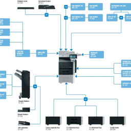 МФУ Konica Minolta bizhub 283