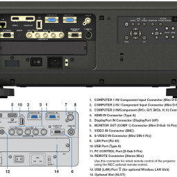 Проектор NEC NP-PX700WG2