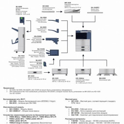 МФУ Toshiba e-STUDIO257