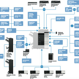 МФУ Konica Minolta bizhub C368