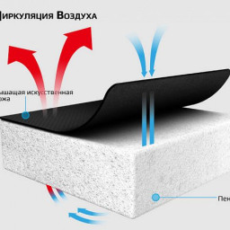 Профессиональное игровое кресло Gamdias Hercules M1 (черно-красный)