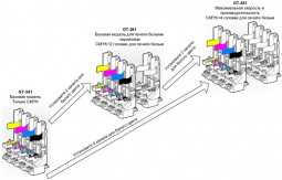 Brother перестроечный комплект из GT-341 в GT-361