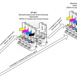 Brother перестроечный комплект из GT-341 в GT-361