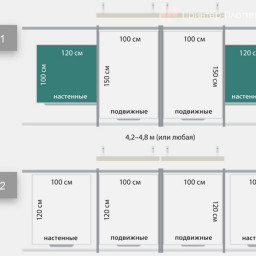 PolyGlide рельсовая система Slide Mono-1 для ЖК-панелей и интерактивных досок 75–94 КР 230 (Р-маркер, Н-мел)