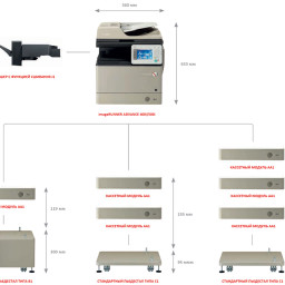 МФУ Canon imageRUNNER ADVANCE 500i