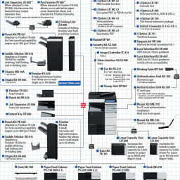 МФУ Konica Minolta bizhub C454e