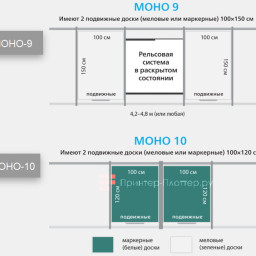 PolyGlide рельсовая система Slide Mono-10 для ЖК-панелей и интерактивных досок 65–75 КР 230 (Р-маркер)