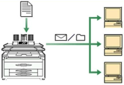 Ricoh опция для отделения сканера Scanner Separation Unit Type 7140