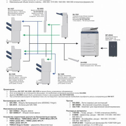 МФУ Toshiba e-STUDIO857
