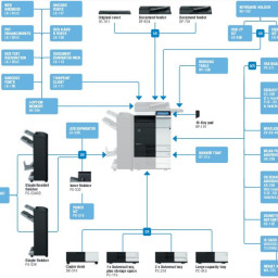 МФУ Konica Minolta bizhub 224e