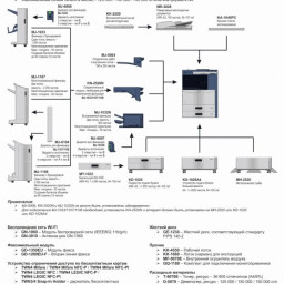 МФУ Toshiba e-STUDIO507