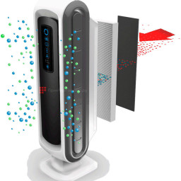 Воздухоочиститель Fellowes AeraMax DX5