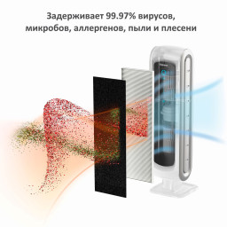 Воздухоочиститель Fellowes AeraMax DX5