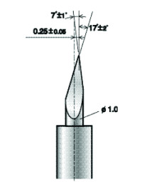 Roland нож ZEC-U1715 (комплект, 5 шт.)