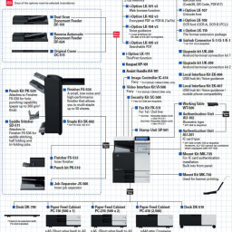 МФУ Konica Minolta bizhub C364e