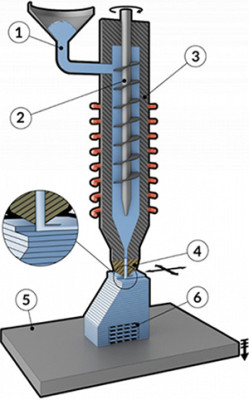BLB Industries модуль экструдера средний Additional Extruder Medium