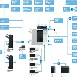 МФУ Konica Minolta bizhub 454e