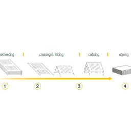 Ниткошвейная машина Sunfung SF-460Z