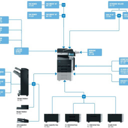 МФУ Konica Minolta bizhub 423