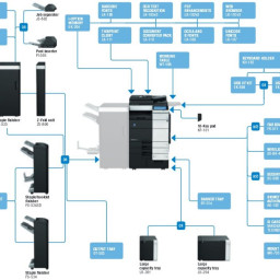МФУ Konica Minolta bizhub 654e